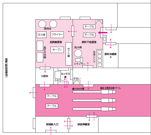 施設の図面と動線図の例（拡大）